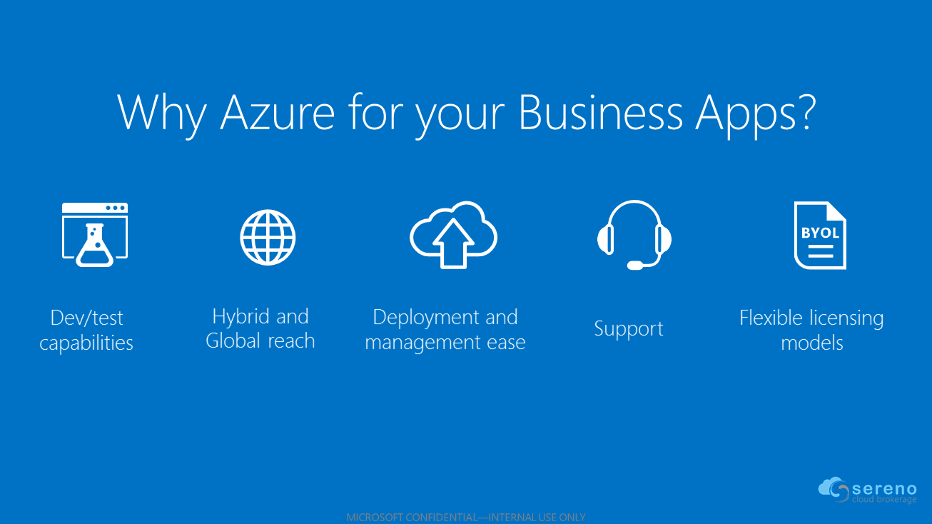 Microsoft Azure - SerenoSereno