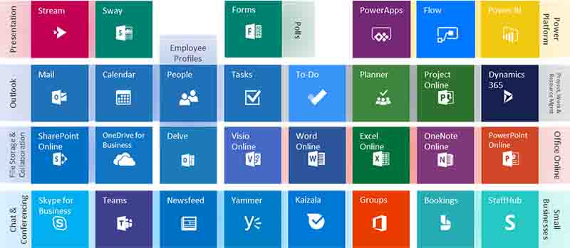 Why It’s Important to Know Your Microsoft Secure Score and How to Raise It